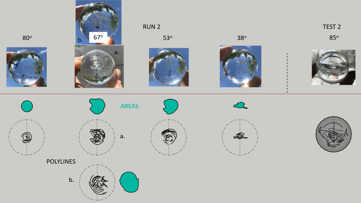 RUN 2 and TEST 2