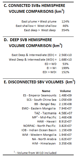 Table 2 (cont.)