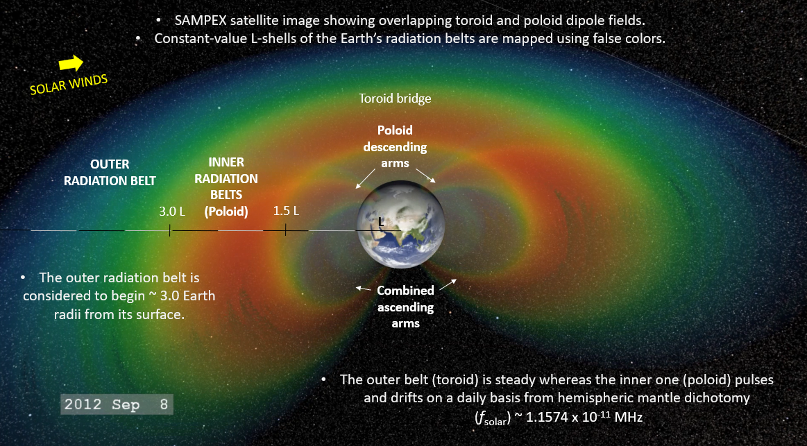 Radiation belts