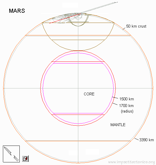 Profile view of Mars showing the geometry of the proposed impact 