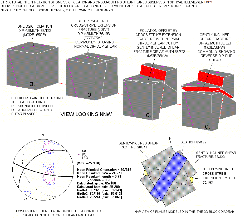 3D Block diagram