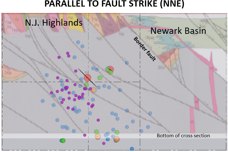 2024 Central NJ Earthquake swarm