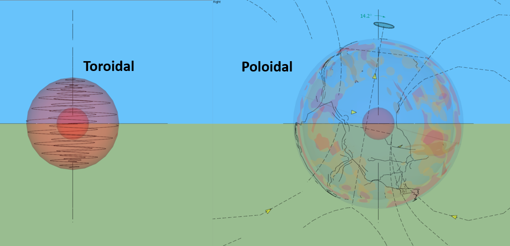 Toroidal poloidal